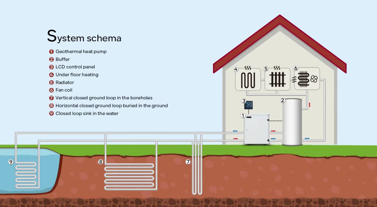 geothermal heat pump