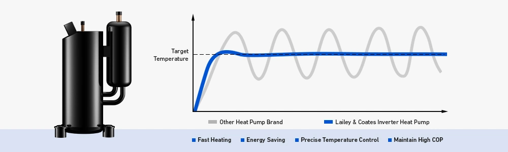 technology of air source heat pump