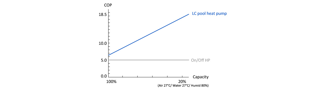 Inverter swimming pool electric heat pump-2
