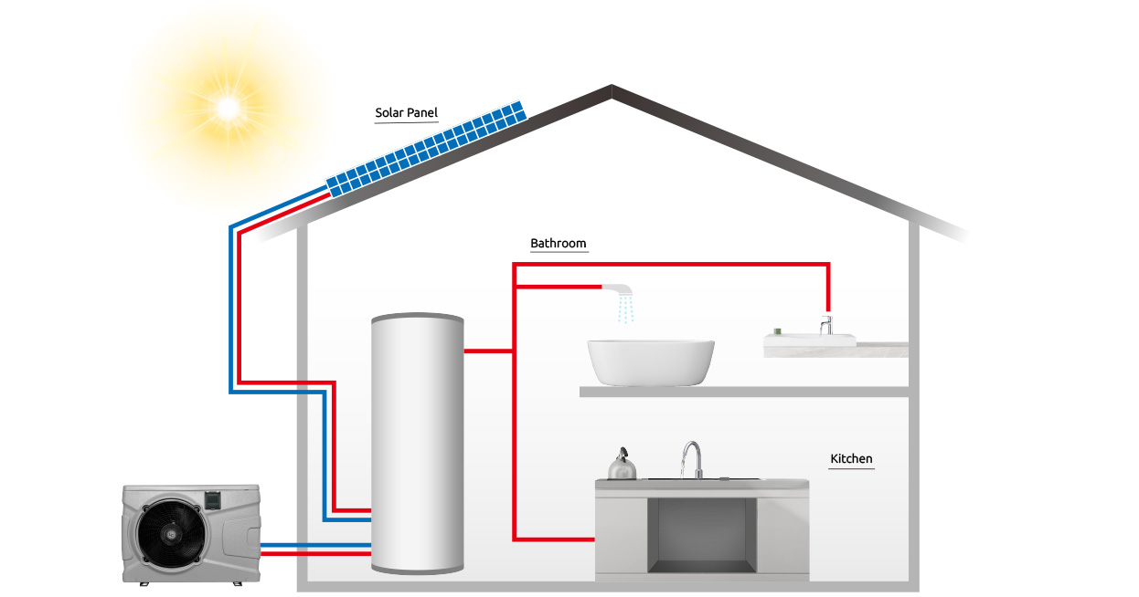 Domestic Hot Water Heat Pump-2